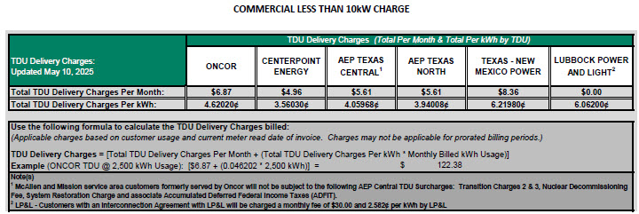 BUS TDU Charges